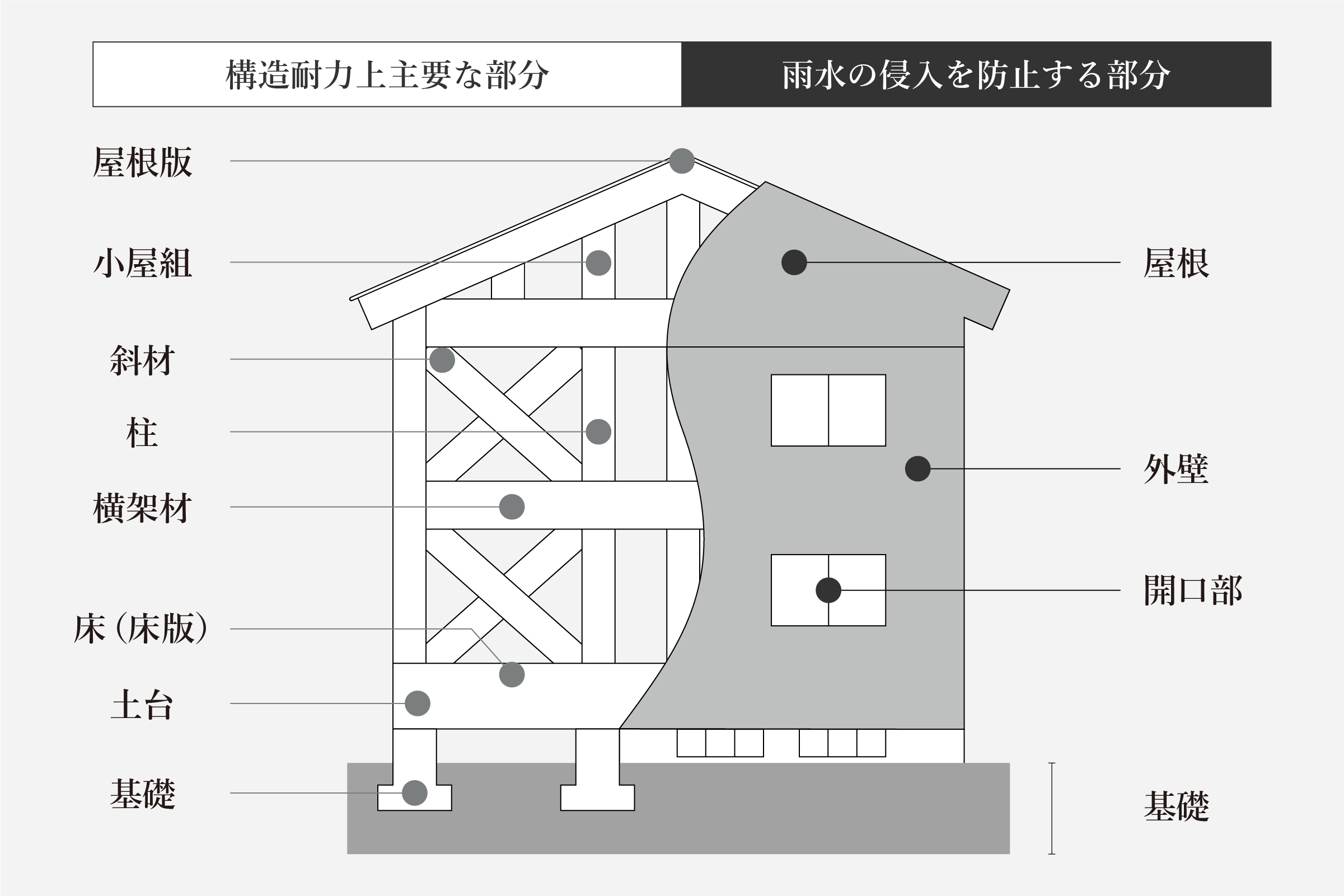 瑕疵担保責任保険